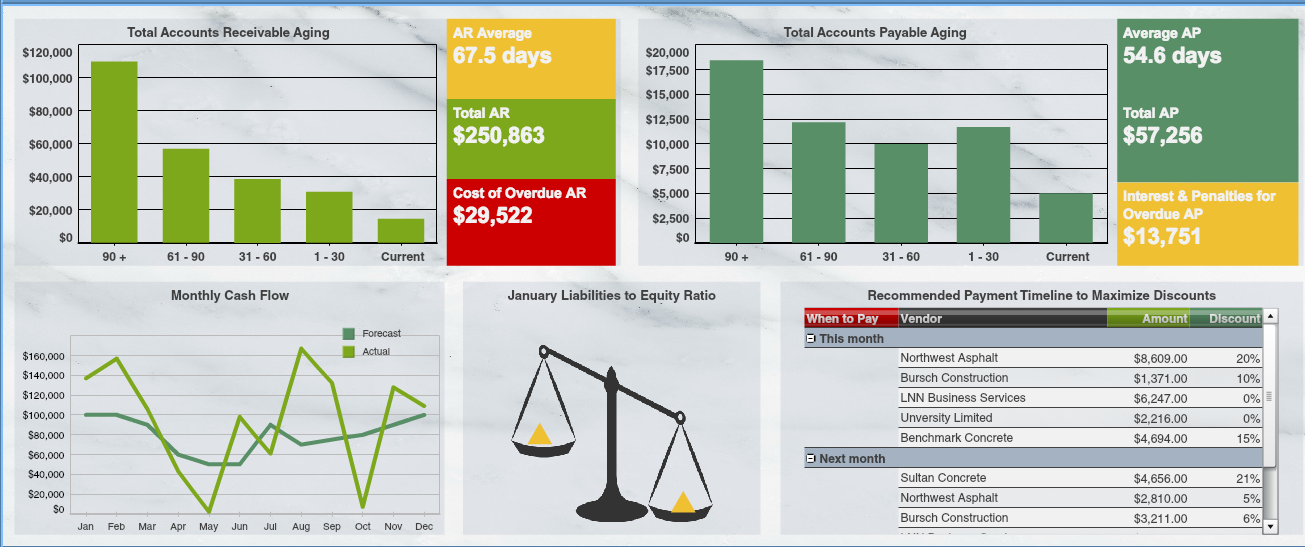 Finance Mis Using Excel