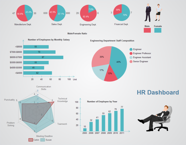 sample hr dashboard