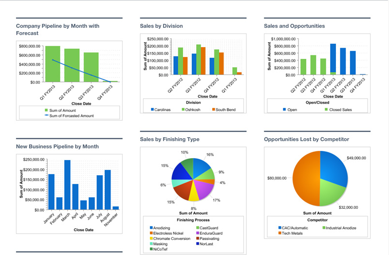 Sample Marketing Reports